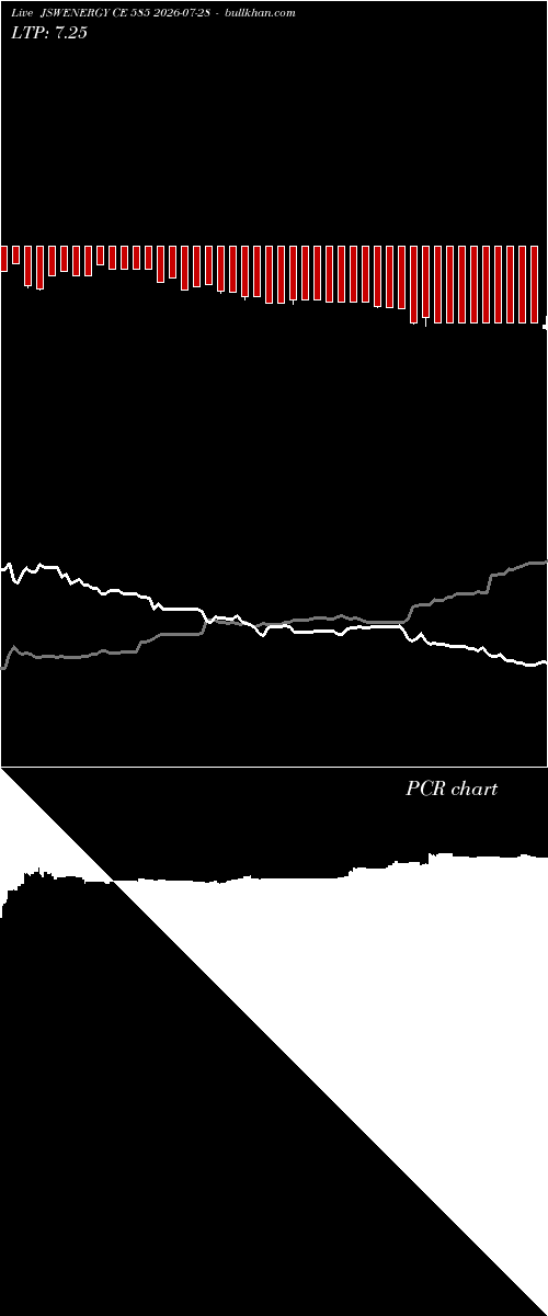  option chart JSWENERGY CE 585 2026-07-28 