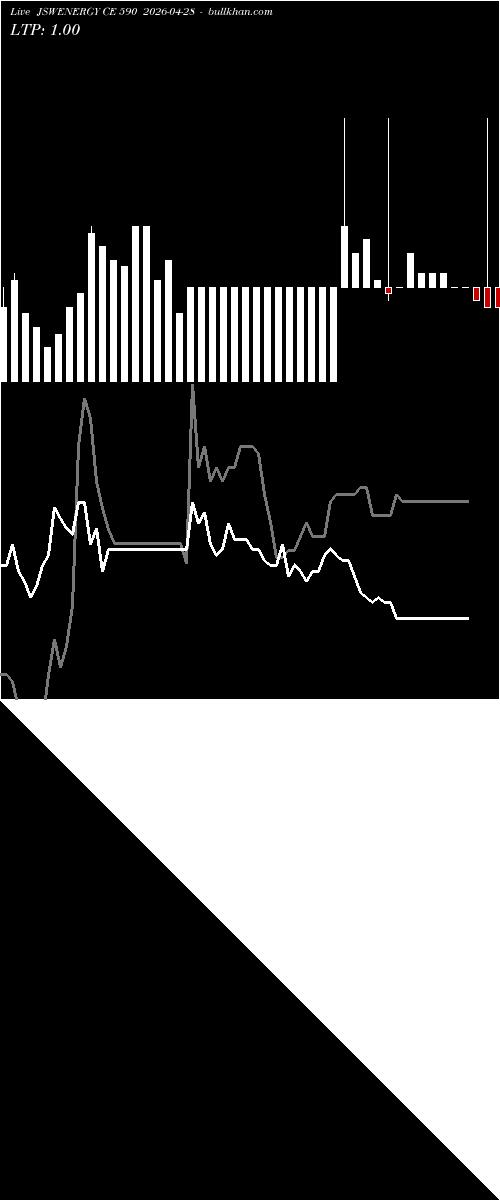  option chart JSWENERGY CE 590 2026-04-28 