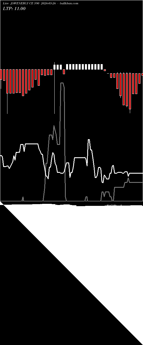 option chart JSWENERGY CE 590 2026-05-26 
