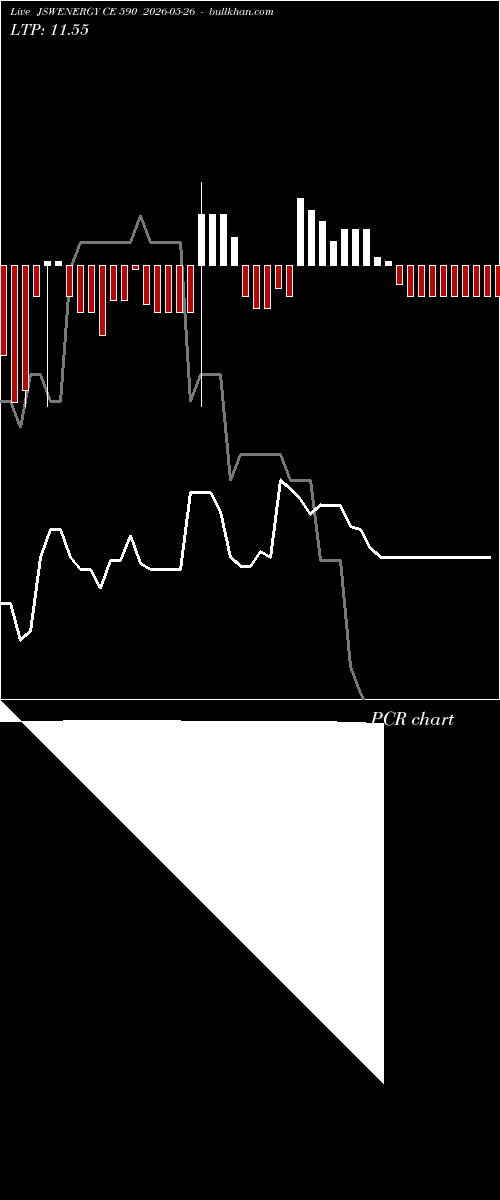  option chart JSWENERGY CE 590 2026-05-26 