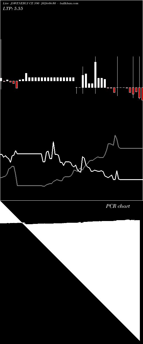  option chart JSWENERGY CE 590 2026-06-30 