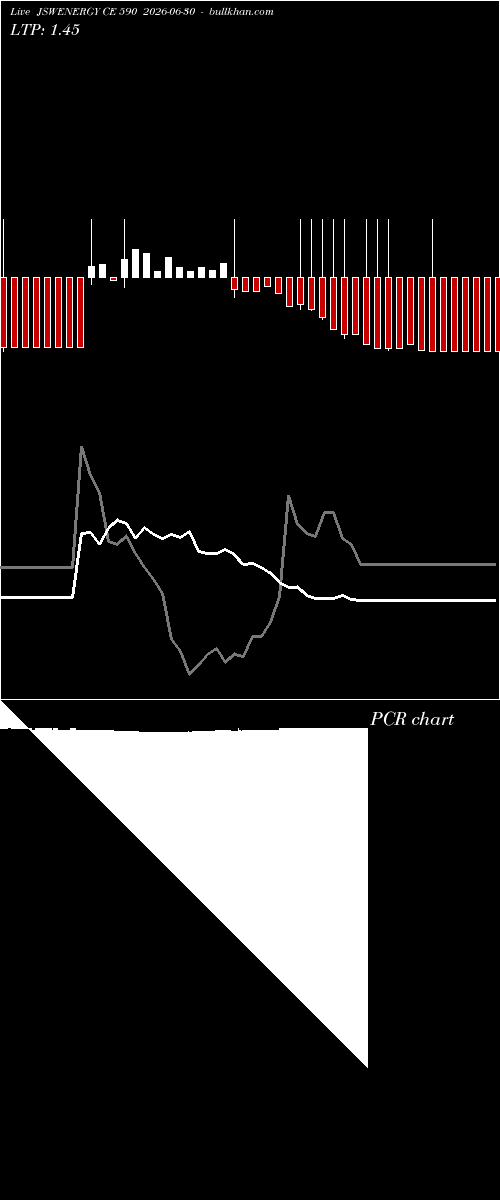  option chart JSWENERGY CE 590 2026-06-30 