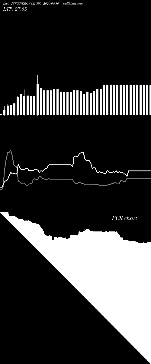  option chart JSWENERGY CE 590 2026-06-30 