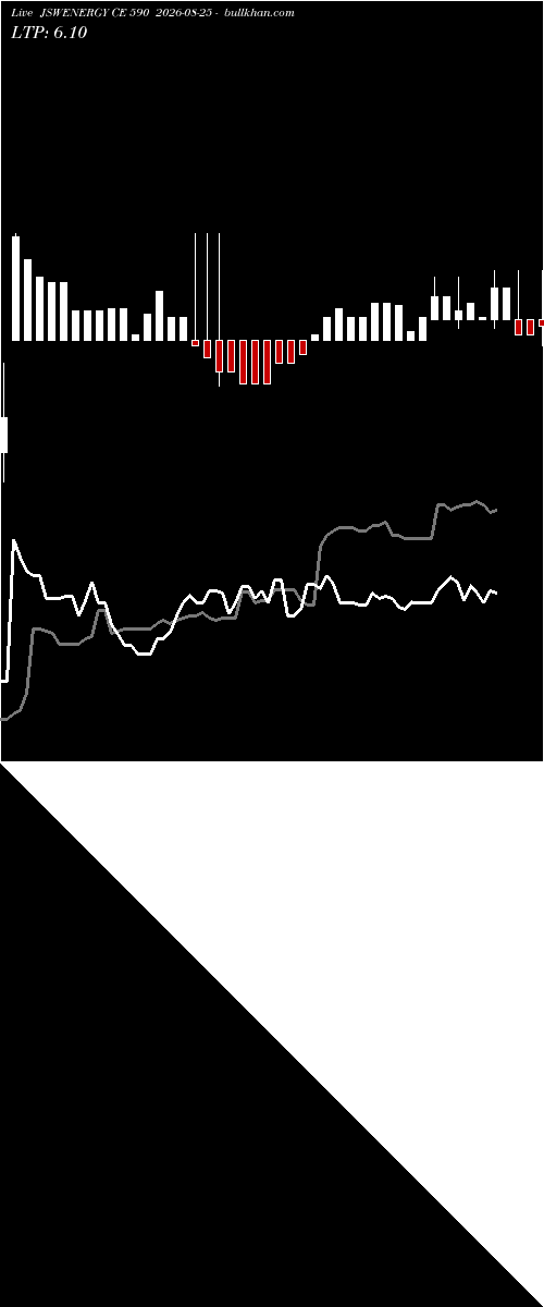 option chart JSWENERGY CE 590 2026-08-25 