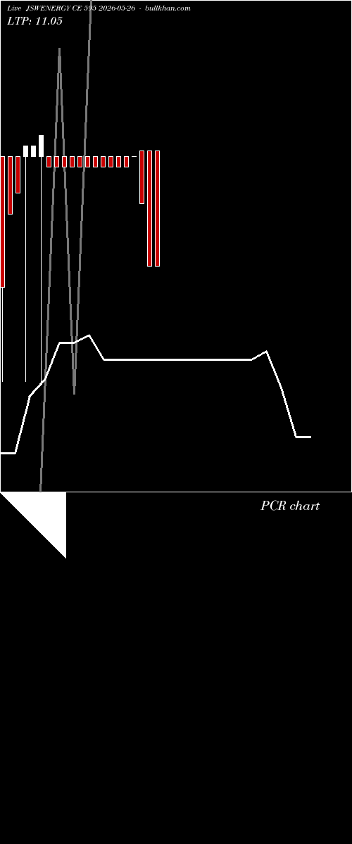 option chart JSWENERGY CE 595 2026-05-26 
