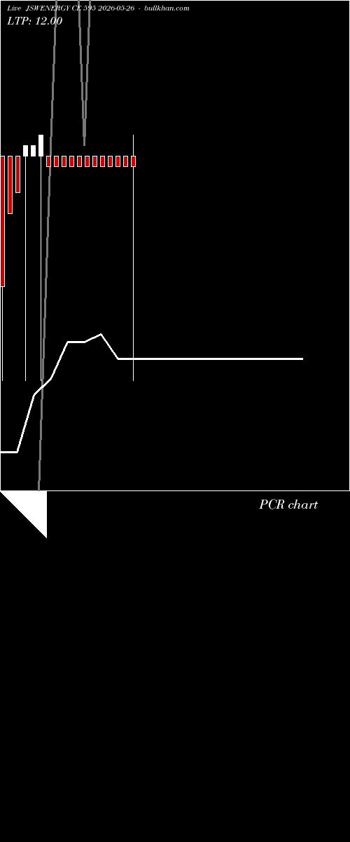  option chart JSWENERGY CE 595 2026-05-26 