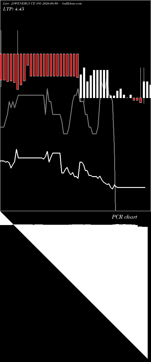  option chart JSWENERGY CE 595 2026-06-30 