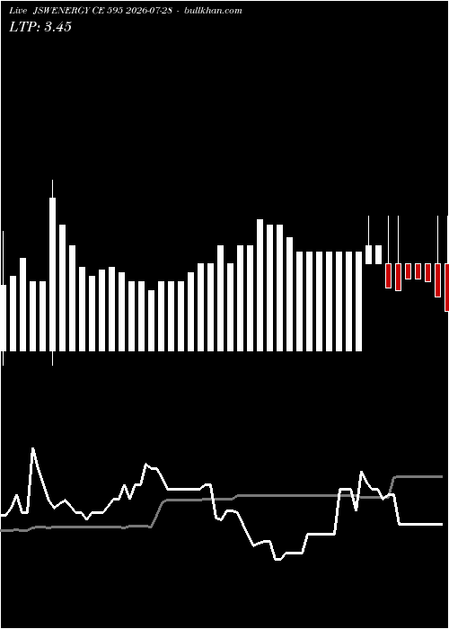  option chart JSWENERGY CE 595 2026-07-28 