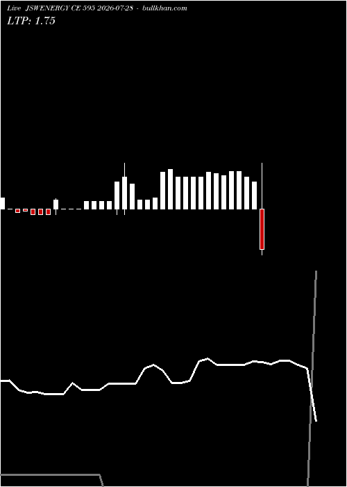  option chart JSWENERGY CE 595 2026-07-28 
