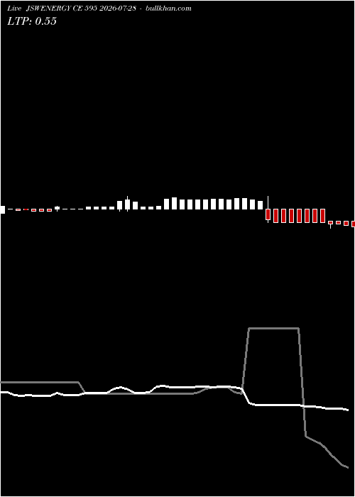  option chart JSWENERGY CE 595 2026-07-28 