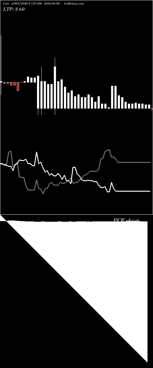  option chart JSWENERGY CE 600 2026-06-30 