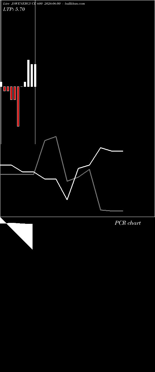  option chart JSWENERGY CE 600 2026-06-30 