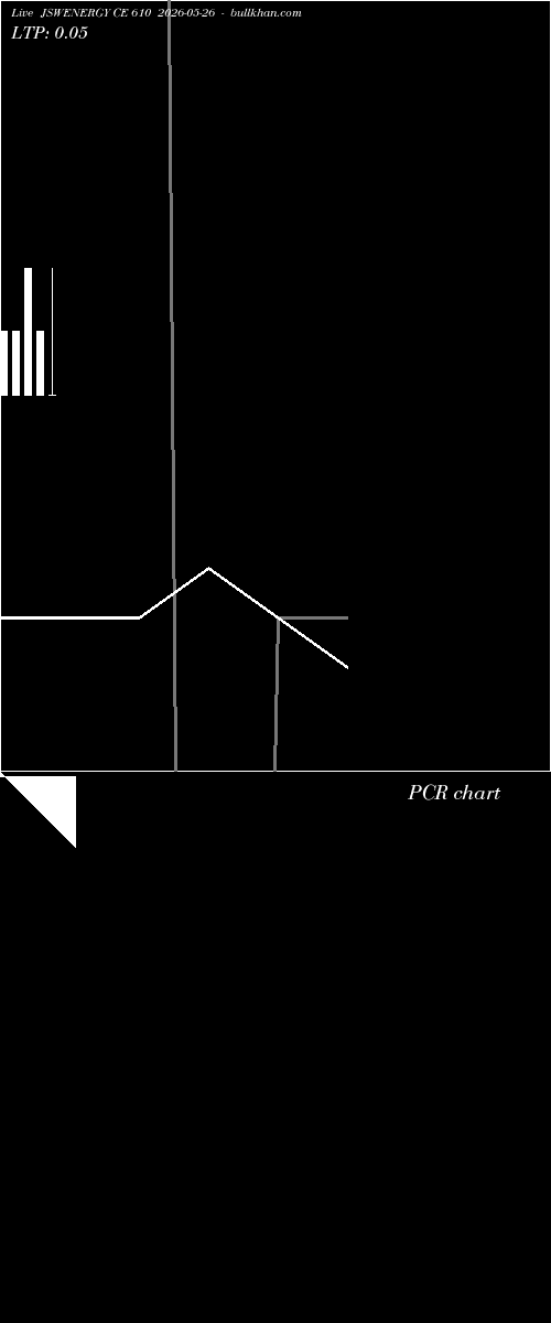  option chart JSWENERGY CE 610 2026-05-26 