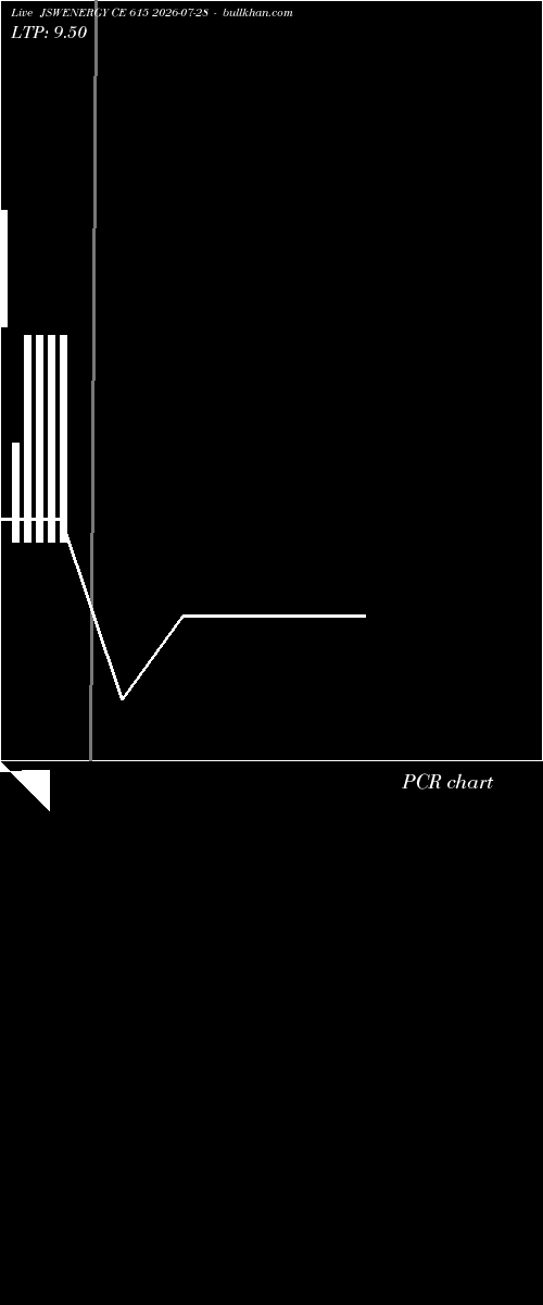  option chart JSWENERGY CE 615 2026-07-28 