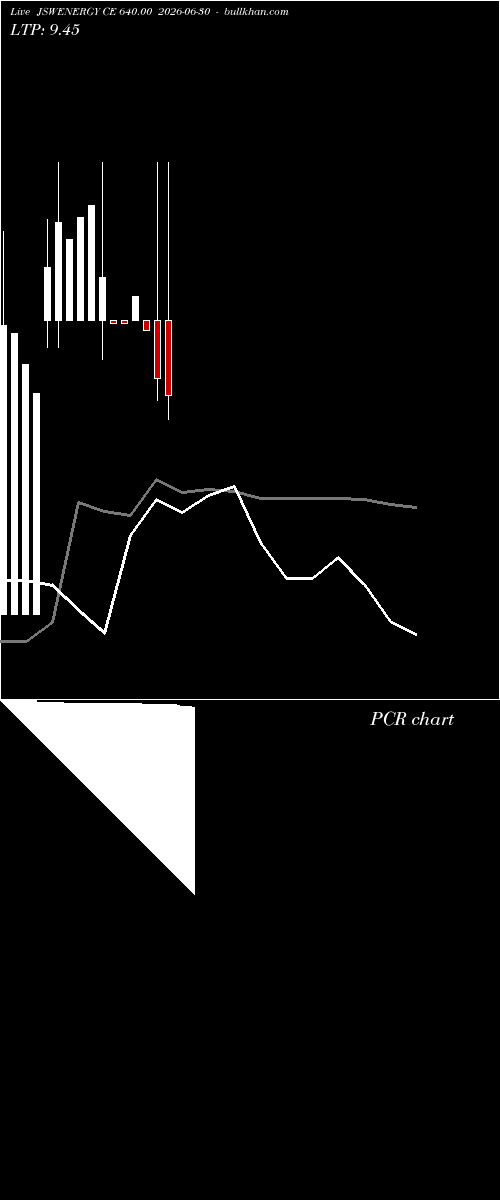  option chart JSWENERGY CE 640.00 2026-06-30 
