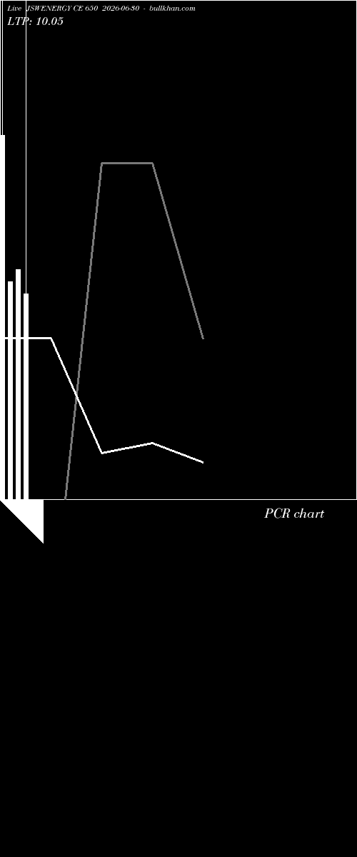  option chart JSWENERGY CE 650 2026-06-30 