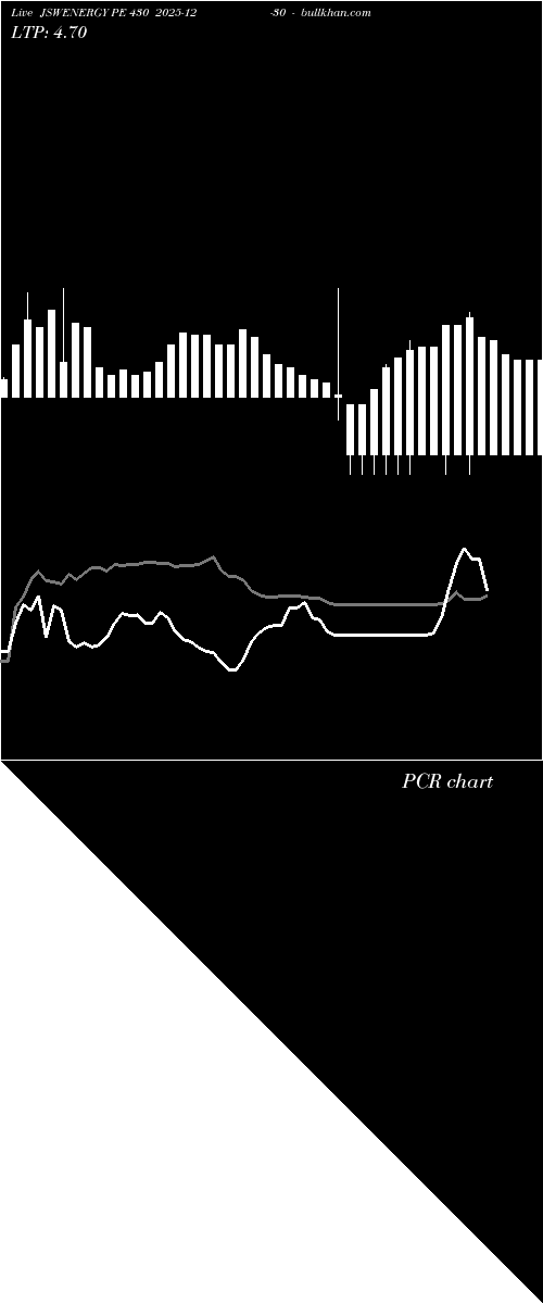  option chart JSWENERGY PE 430 2025-12-30 