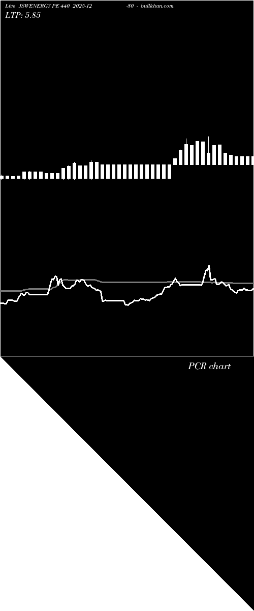  option chart JSWENERGY PE 440 2025-12-30 