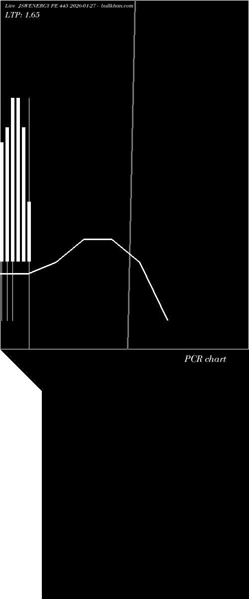  option chart JSWENERGY PE 445 2026-01-27 
