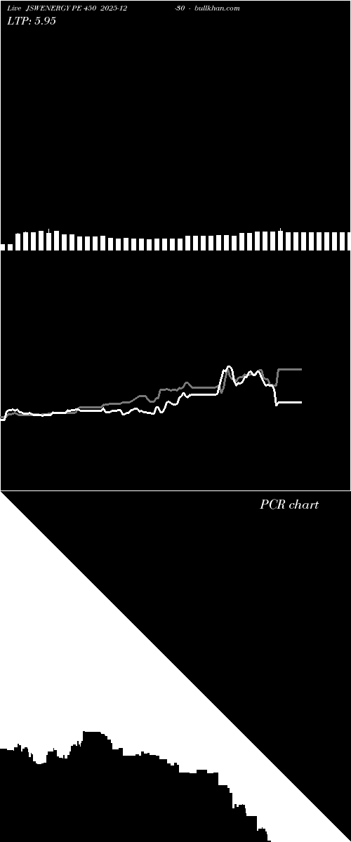  option chart JSWENERGY PE 450 2025-12-30 