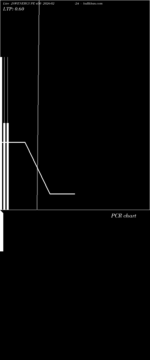  option chart JSWENERGY PE 450 2026-02-24 