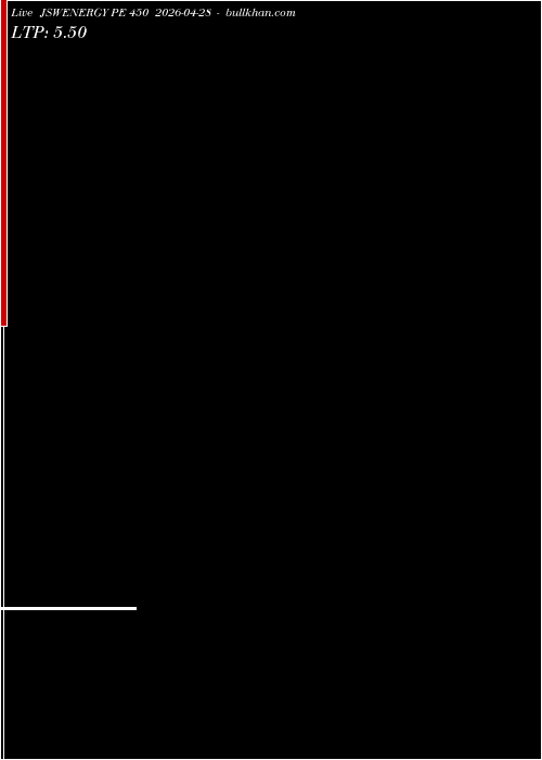  option chart JSWENERGY PE 450 2026-04-28 