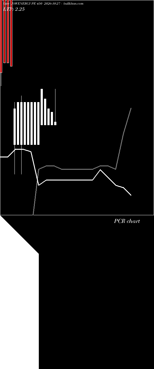  option chart JSWENERGY PE 450 2026-10-27 