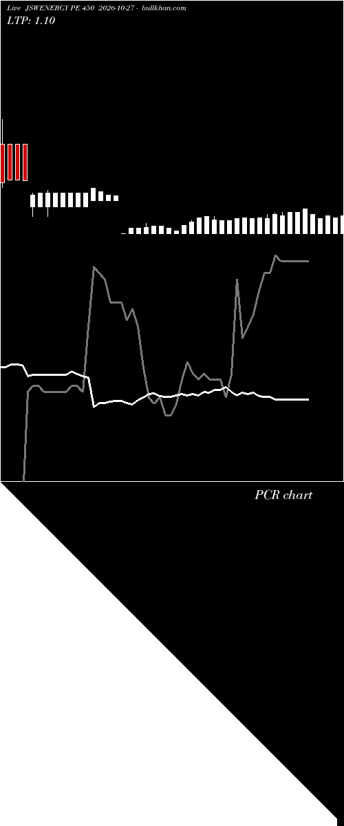  option chart JSWENERGY PE 450 2026-10-27 