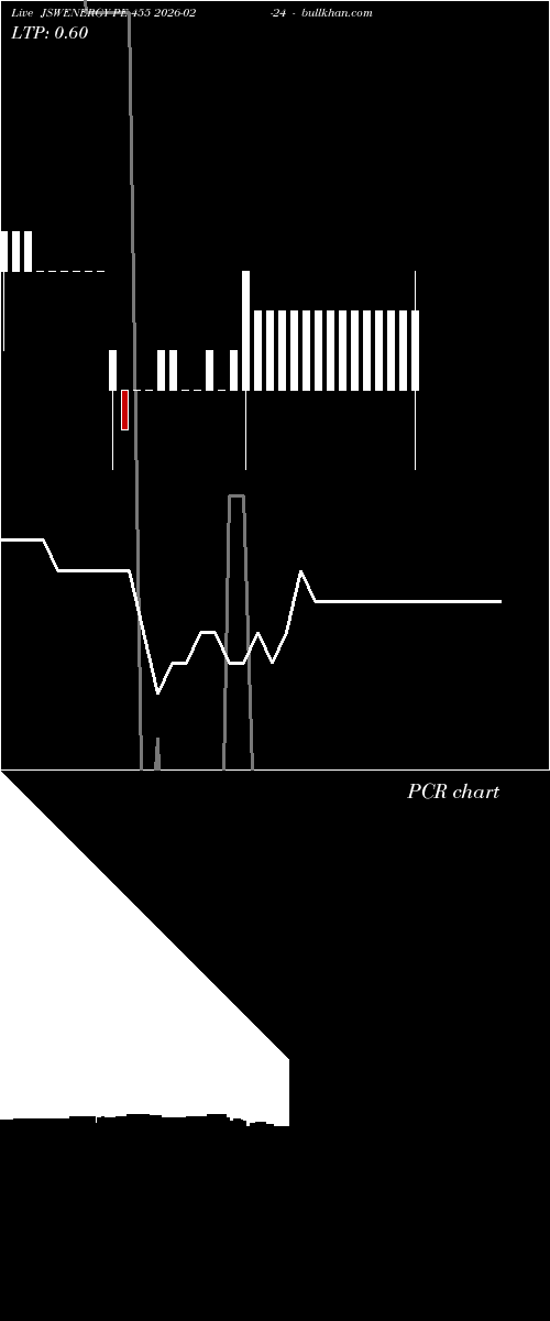 option chart JSWENERGY PE 455 2026-02-24 