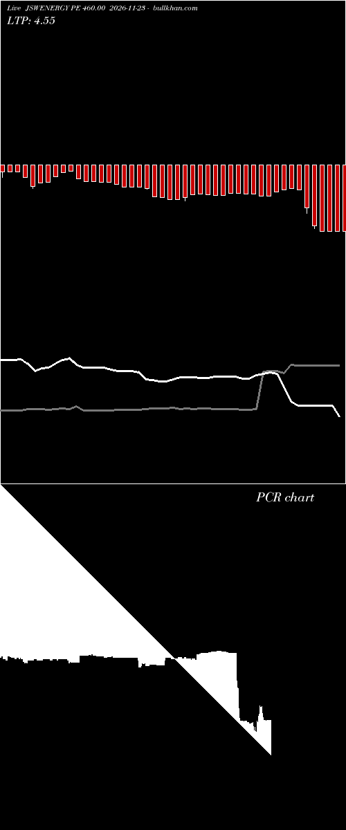  option chart JSWENERGY PE 460.00 2026-11-23 