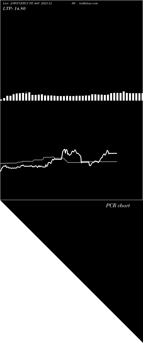  option chart JSWENERGY PE 460 2025-12-30 