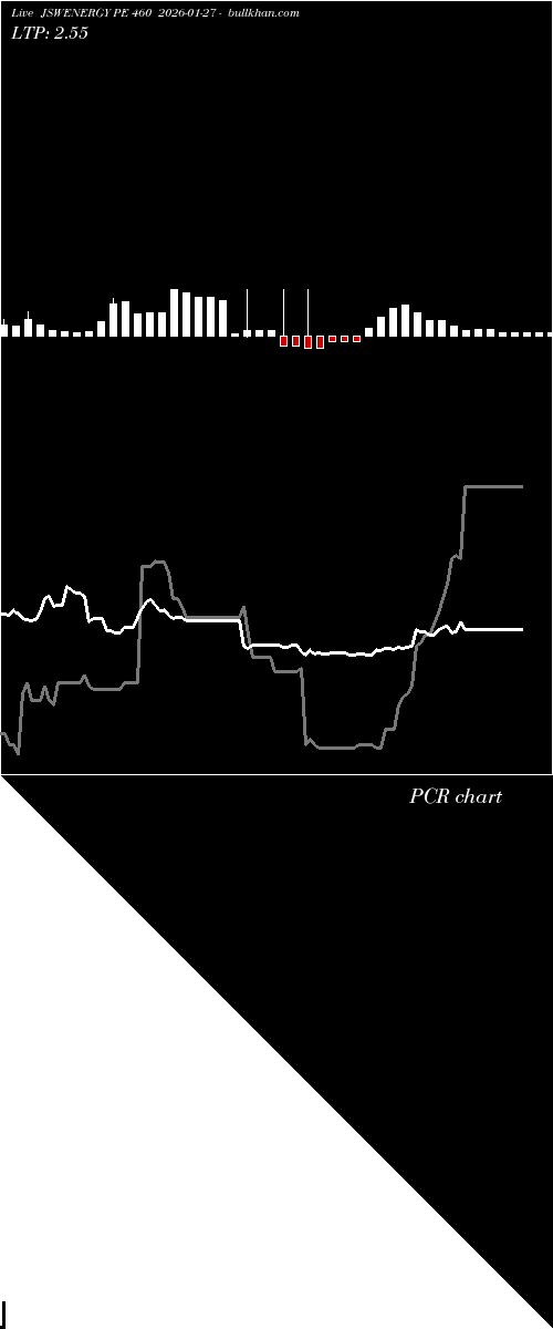  option chart JSWENERGY PE 460 2026-01-27 