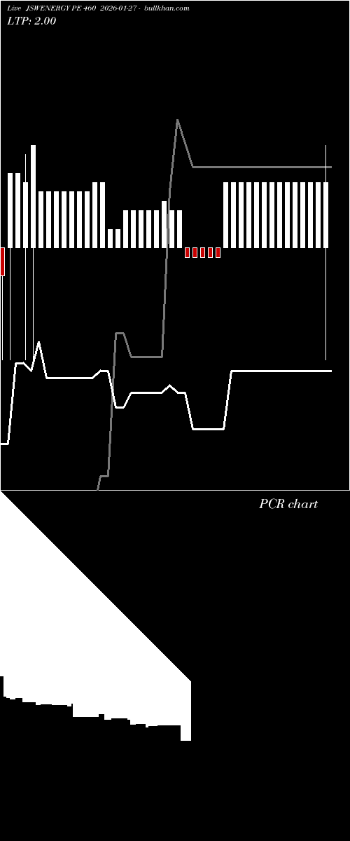  option chart JSWENERGY PE 460 2026-01-27 