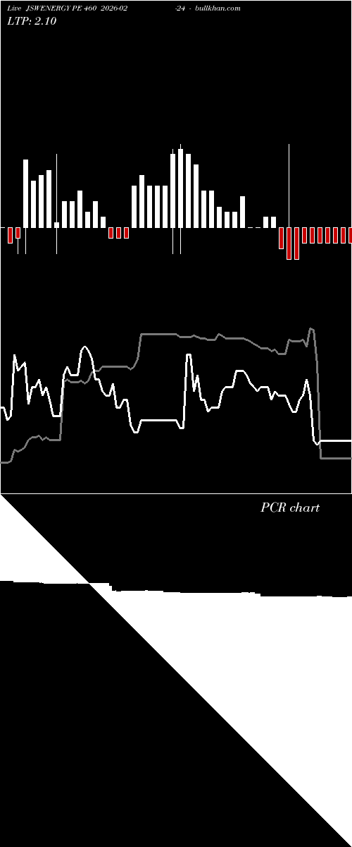  option chart JSWENERGY PE 460 2026-02-24 