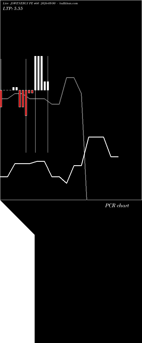  option chart JSWENERGY PE 460 2026-03-30 
