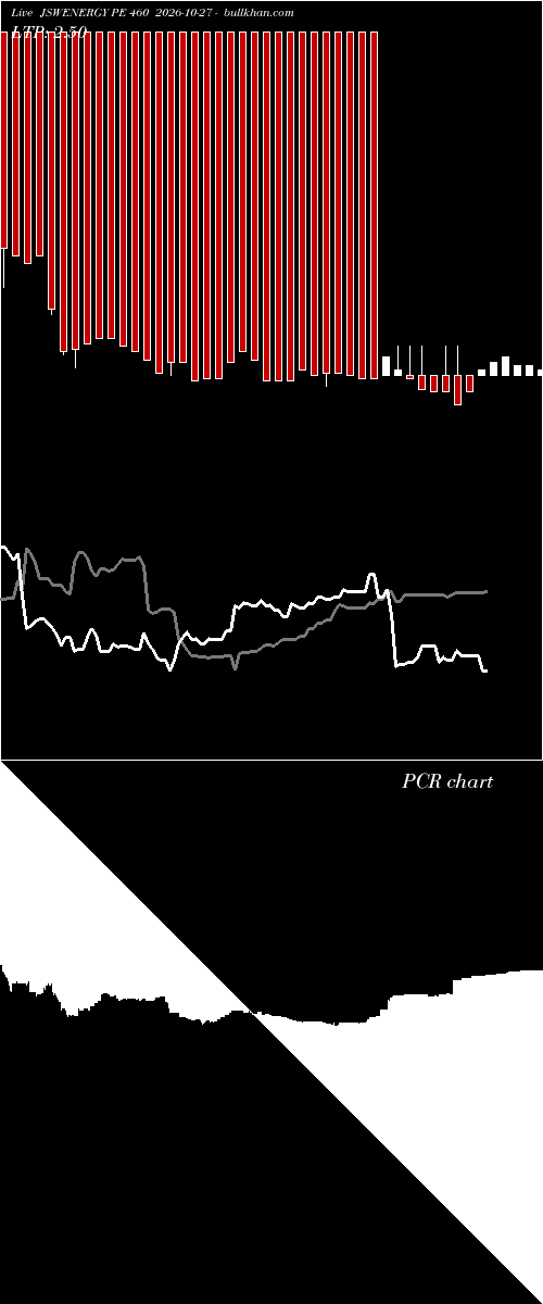  option chart JSWENERGY PE 460 2026-10-27 