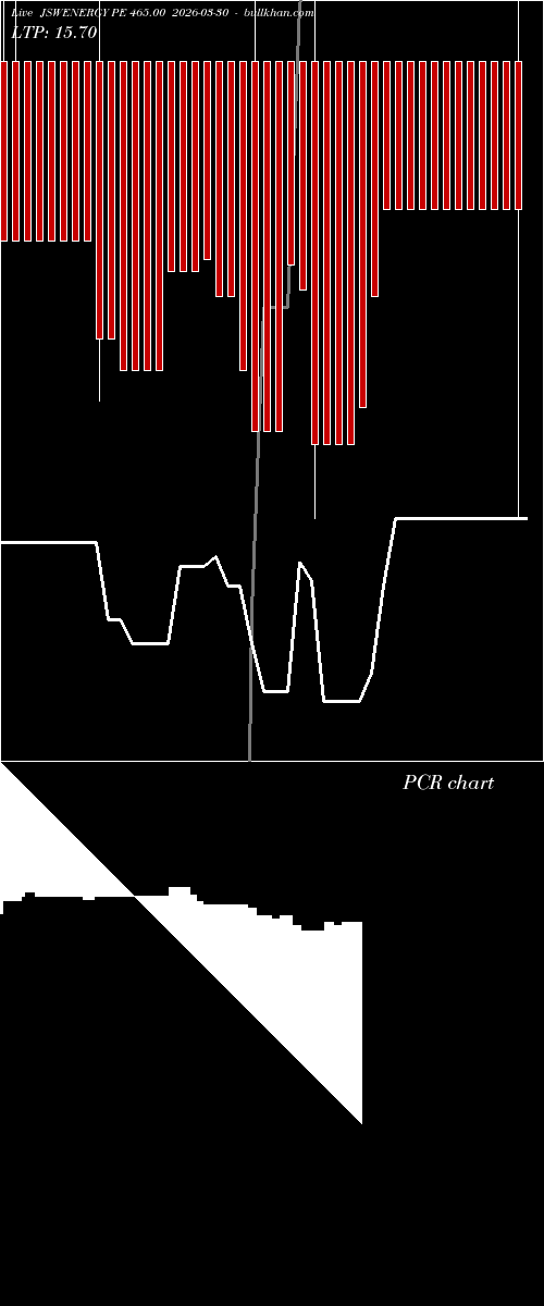  option chart JSWENERGY PE 465.00 2026-03-30 