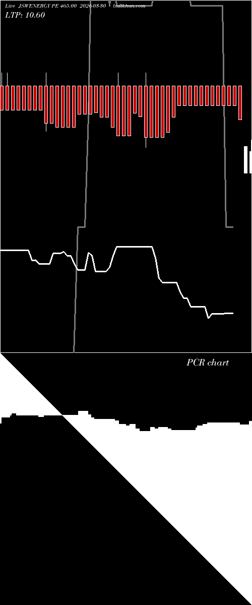  option chart JSWENERGY PE 465.00 2026-03-30 