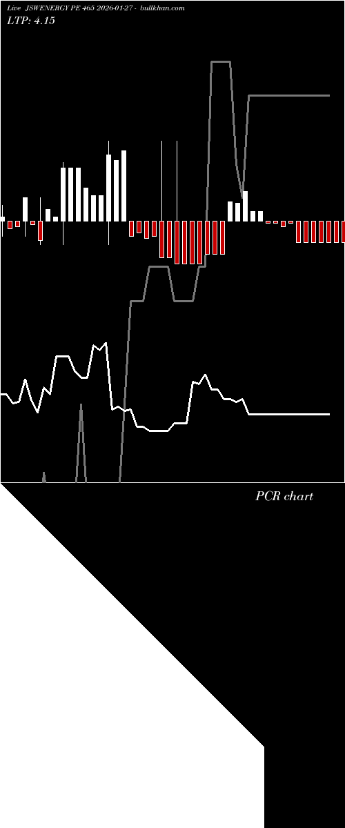  option chart JSWENERGY PE 465 2026-01-27 