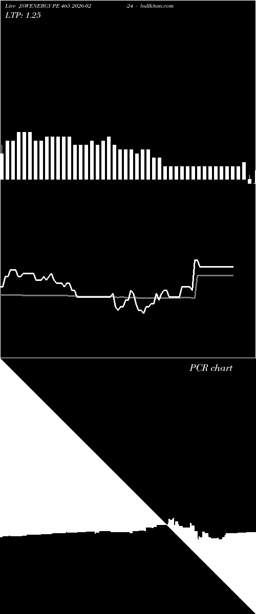  option chart JSWENERGY PE 465 2026-02-24 