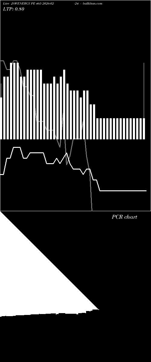 option chart JSWENERGY PE 465 2026-02-24 