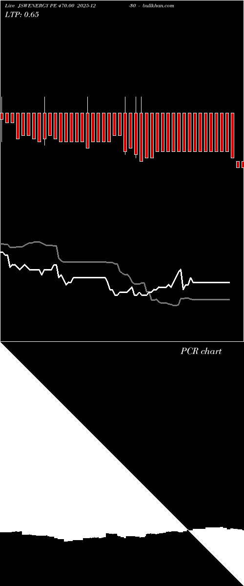 option chart JSWENERGY PE 470.00 2025-12-30 