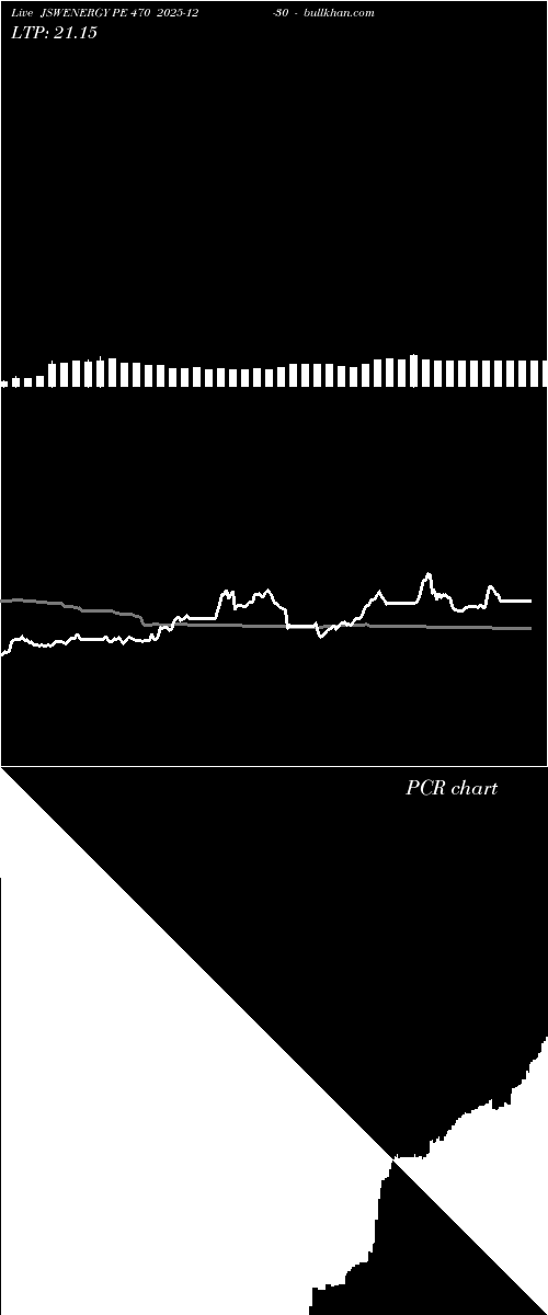  option chart JSWENERGY PE 470 2025-12-30 