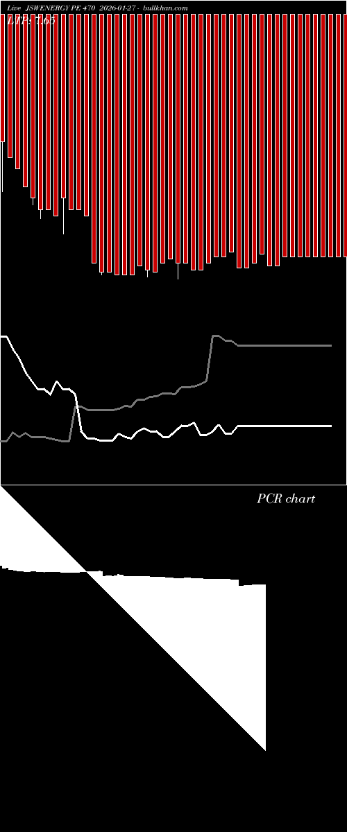  option chart JSWENERGY PE 470 2026-01-27 
