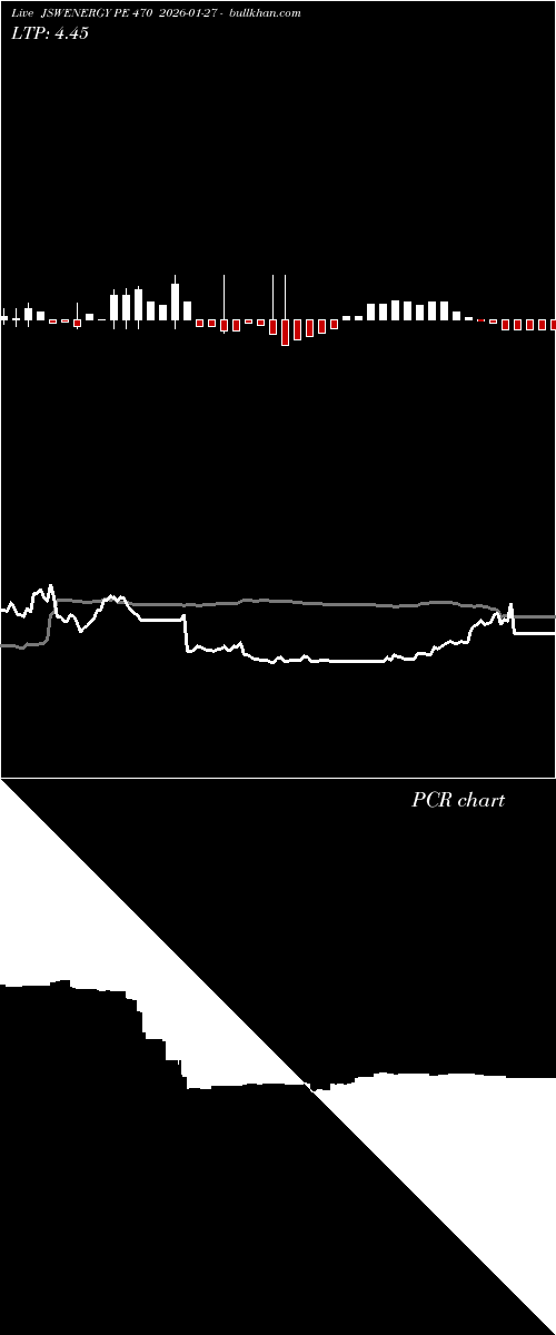  option chart JSWENERGY PE 470 2026-01-27 