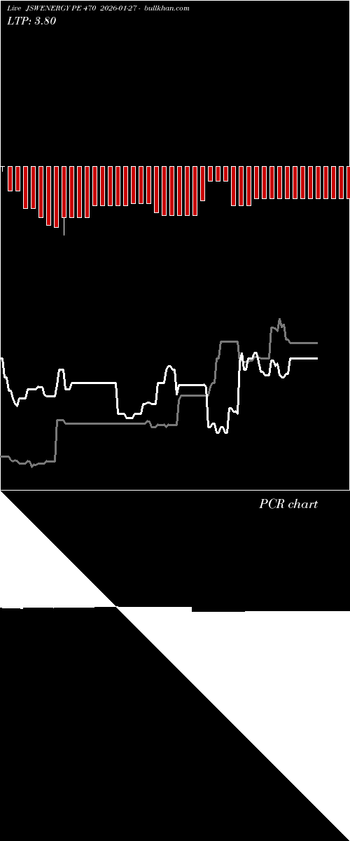  option chart JSWENERGY PE 470 2026-01-27 