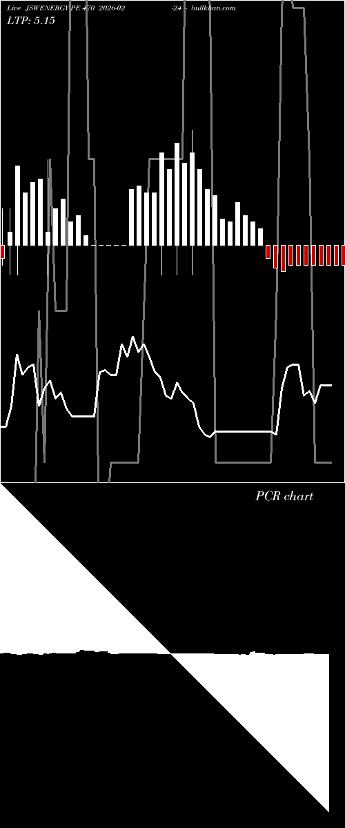  option chart JSWENERGY PE 470 2026-02-24 