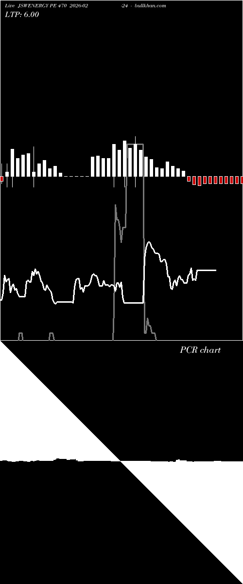  option chart JSWENERGY PE 470 2026-02-24 