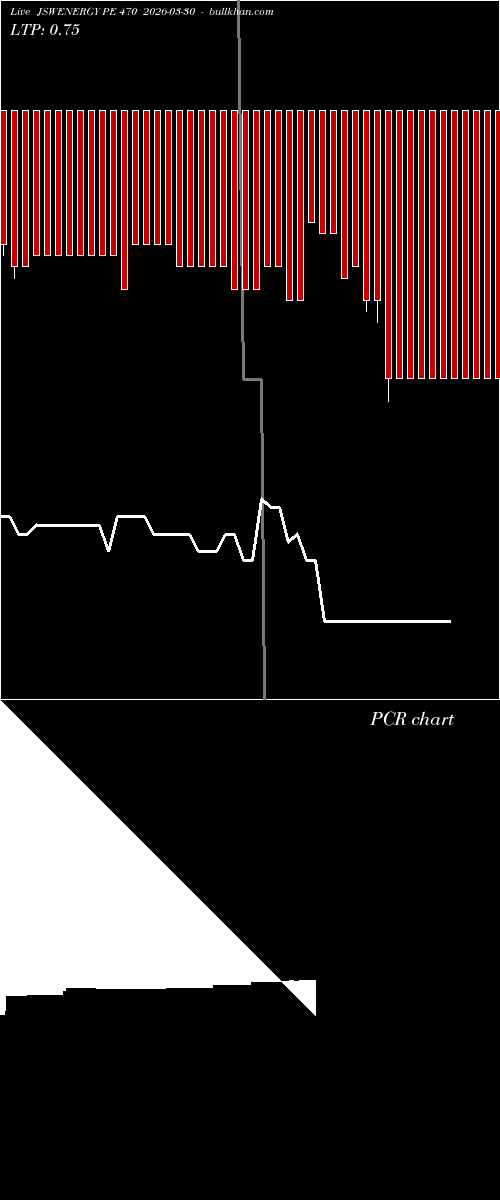  option chart JSWENERGY PE 470 2026-03-30 