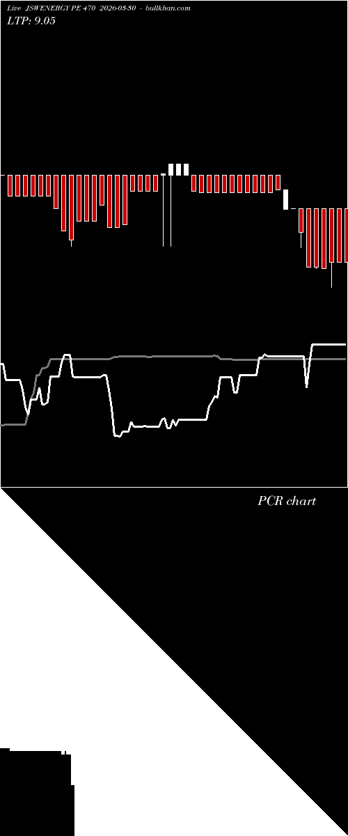  option chart JSWENERGY PE 470 2026-03-30 